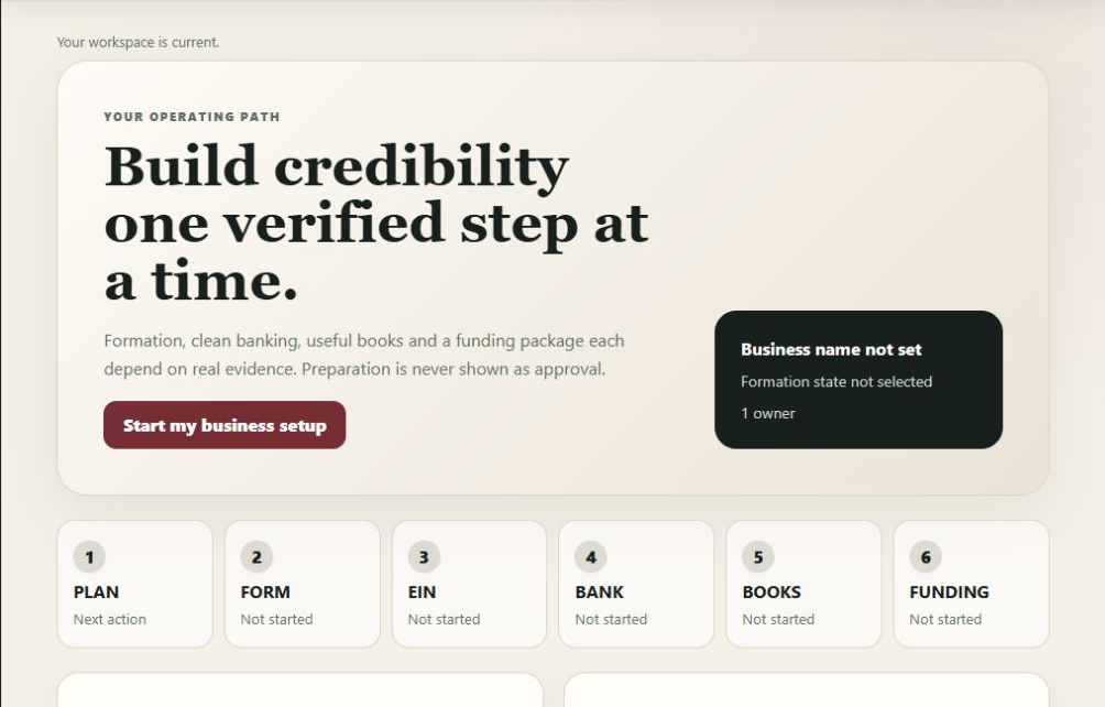 Business Builder operating path showing formation, banking, books, and funding milestones